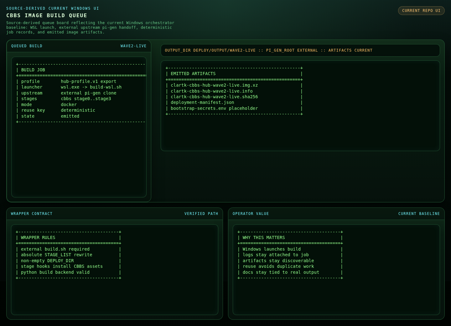 CBBS Windows Image Build Queue showing build and media workflow panels.
