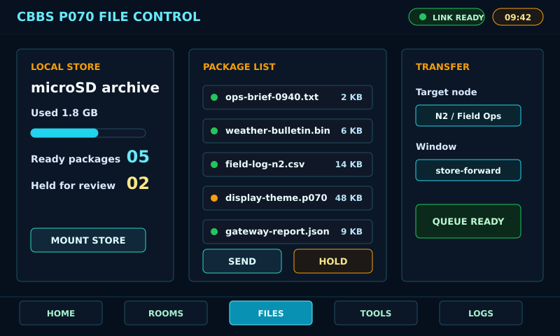 P070 file-control screen with local store status, package list, target node, transfer window, and queue ready state.