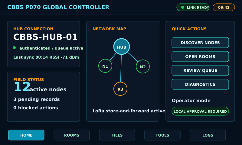 P070 global controller home screen with hub status, field status, network map, and quick action controls.