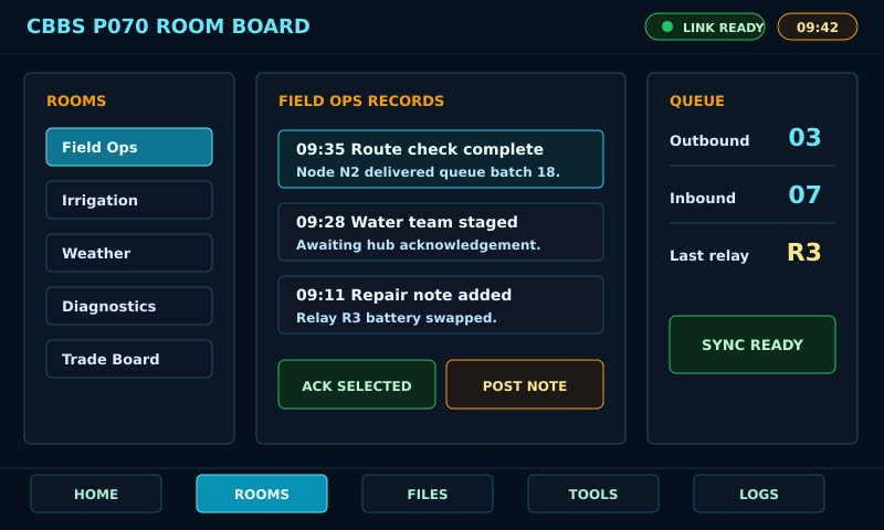P070 room-board screen with room list, field operations records, queue counts, acknowledgement, and note controls.